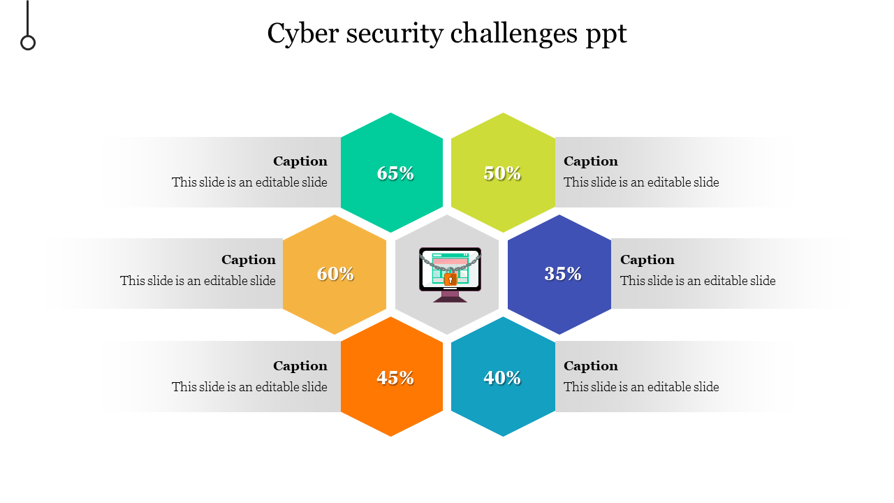 Cyber Security Challenges PPT Slide for Presentation
